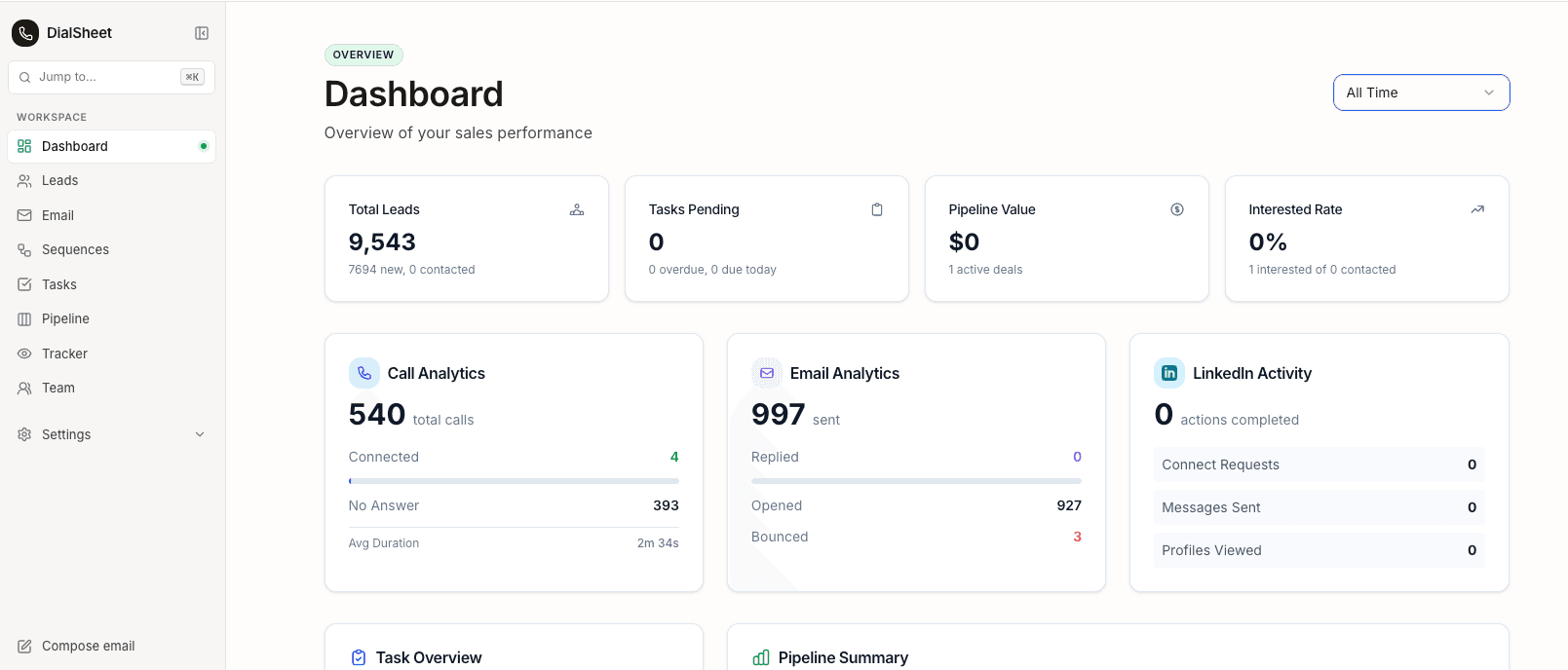 DialSheet dashboard showing call analytics, email opens and replies, and pipeline value in one CRM view